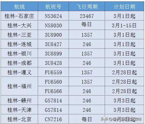 铁路公路航空客运逐渐恢复!这份桂林最全班车、航班时刻表请收好