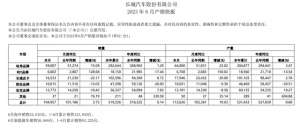 长城汽车俱乐部(长城汽车6月重回10万俱乐部，新能源成为破局关键？)