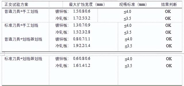 汽车用钢板盐雾试验中的腐蚀行为