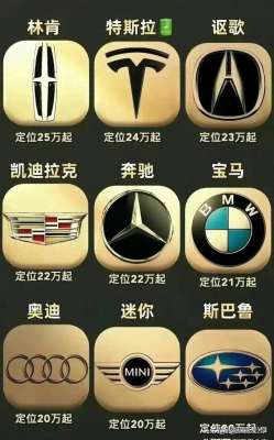 汽车标志查询(终于有人把这些汽车标志整理出来了，看看你认识多少？)