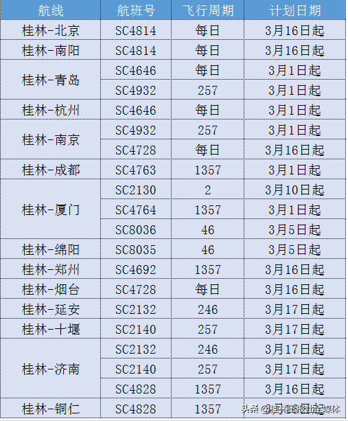 铁路公路航空客运逐渐恢复!这份桂林最全班车、航班时刻表请收好