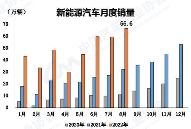 定了!新能源车免征车辆购置税延至2023年底,对车市影响多大?专家解读来了