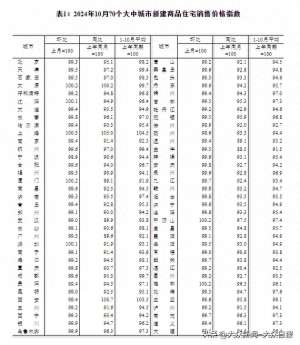 济宁汽车之家报价(70城最新房价出炉济南青岛烟台济宁→)