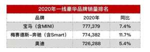 汽车品牌英菲尼迪(二线豪华品牌销量点评：凯迪拉克“四连庄”，英菲尼迪“最惨”？)