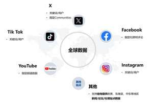 富通汽车(数智升级｜富通科技海外VoC，助力汽车行业全球布局)