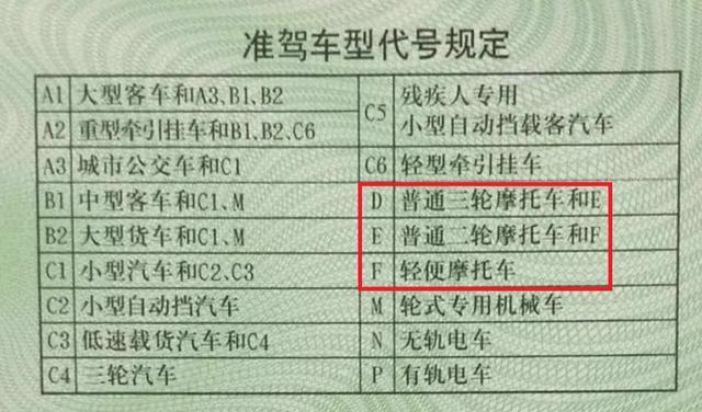 12月1日起,电动车、三轮、四轮车上路带好“4大件”,处罚明确