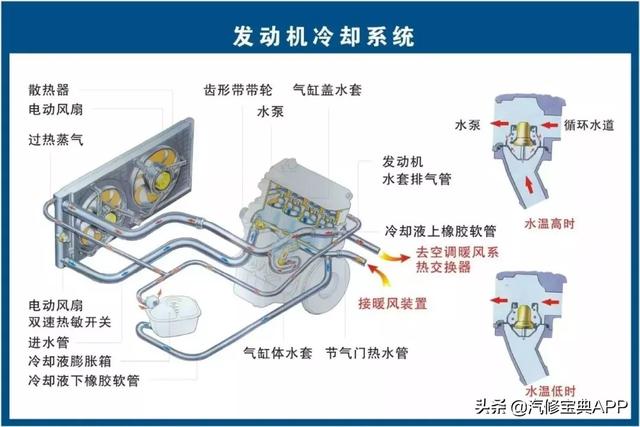 28张高清汽车原理图，看过的汽修人都点赞了