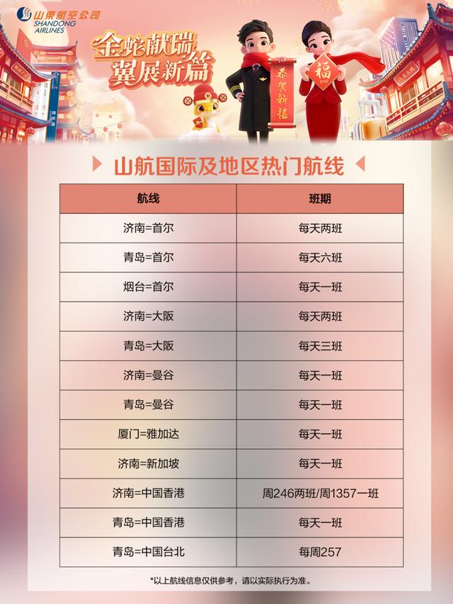 北上赏冰雪,南下享暖阳!山航新增加密、调整51条航线,具体安排来了