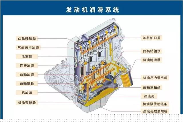 28张高清汽车原理图，看过的汽修人都点赞了