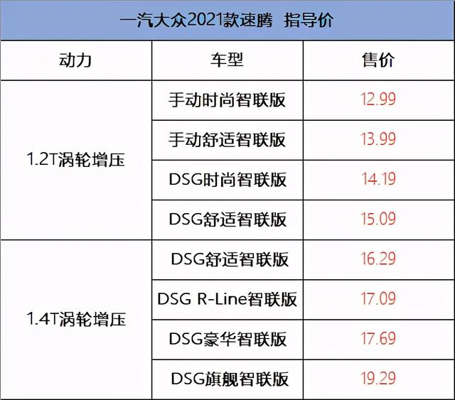 详解大众速腾,B级空间、A级价格,家用入手合适