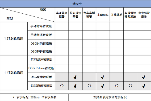 详解大众速腾,B级空间、A级价格,家用入手合适