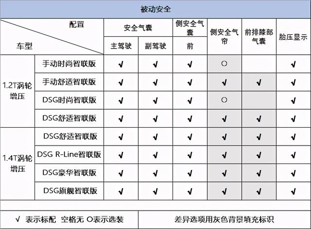 详解大众速腾,B级空间、A级价格,家用入手合适