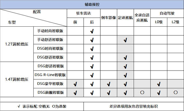 详解大众速腾,B级空间、A级价格,家用入手合适