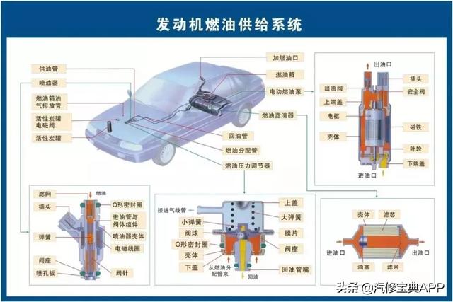 28张高清汽车原理图，看过的汽修人都点赞了