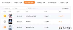 绝色美女总裁未婚妻(当下书旗最火的男女频小说，你有入坑的吗？)