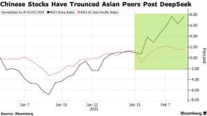持续看好！华尔街预测DeepSeek将推动A股“牛市”