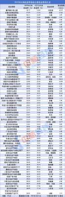 77只基金年内收益超20% 它们买了啥？