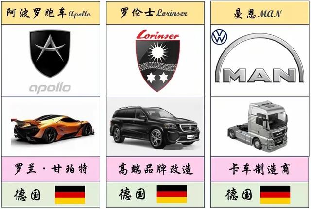最全、最详细的世界各国车标大盘点(值得收藏)