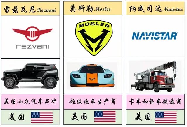 最全、最详细的世界各国车标大盘点(值得收藏)