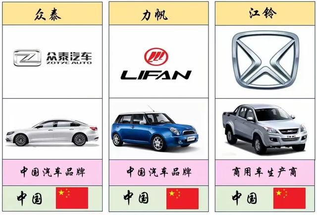 最全、最详细的世界各国车标大盘点(值得收藏)