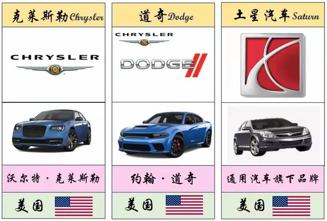 最全、最详细的世界各国车标大盘点(值得收藏)