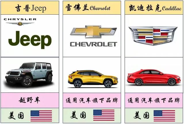 最全、最详细的世界各国车标大盘点(值得收藏)