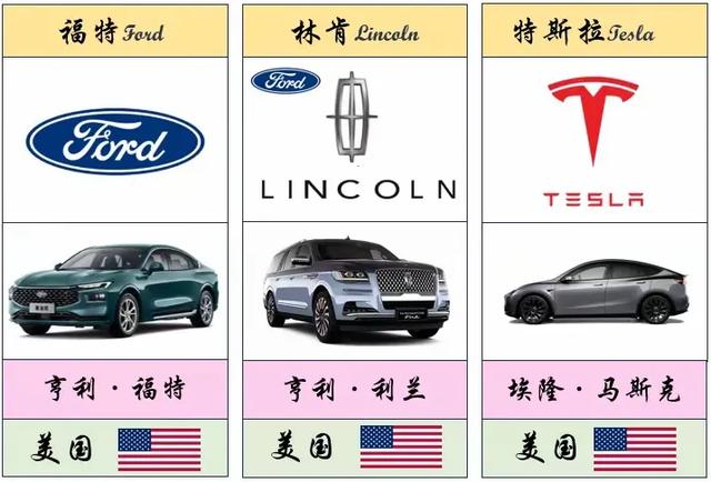 最全、最详细的世界各国车标大盘点(值得收藏)