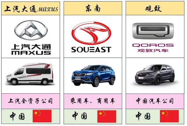 最全、最详细的世界各国车标大盘点(值得收藏)