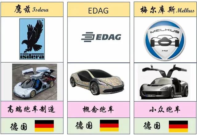 最全、最详细的世界各国车标大盘点(值得收藏)