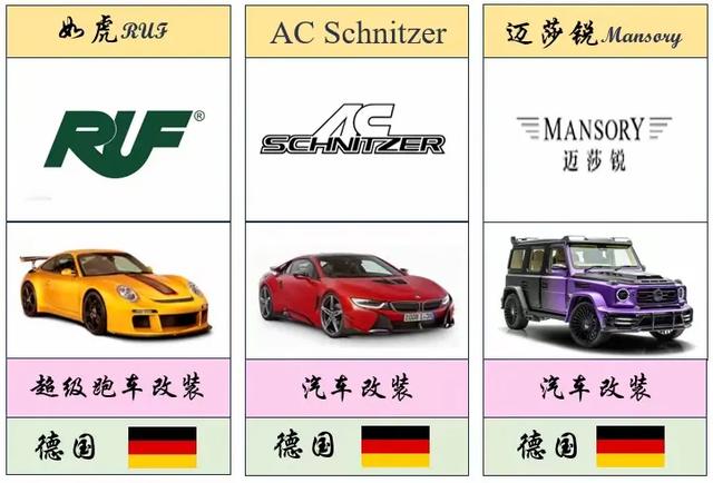 最全、最详细的世界各国车标大盘点(值得收藏)
