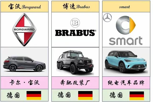最全、最详细的世界各国车标大盘点(值得收藏)