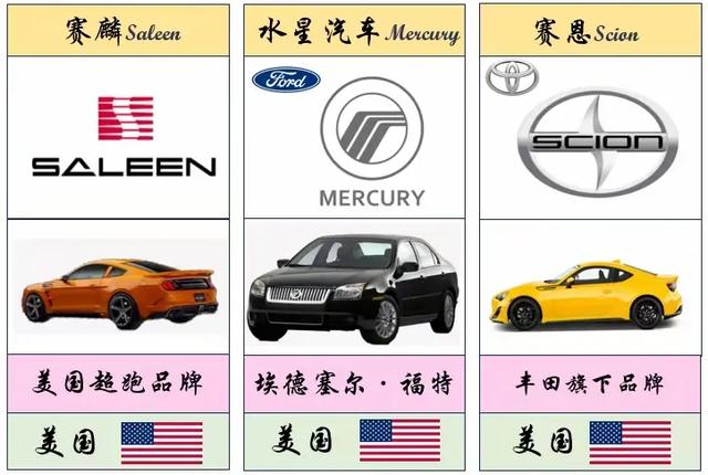 最全、最详细的世界各国车标大盘点(值得收藏)