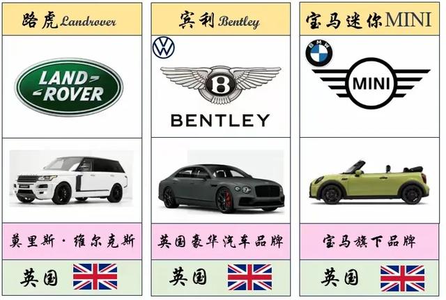 最全、最详细的世界各国车标大盘点(值得收藏)