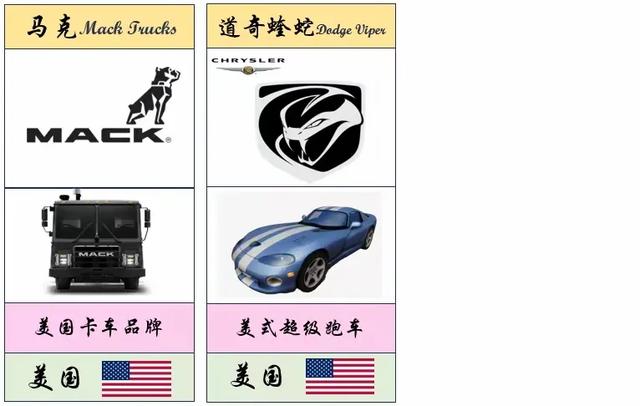最全、最详细的世界各国车标大盘点(值得收藏)