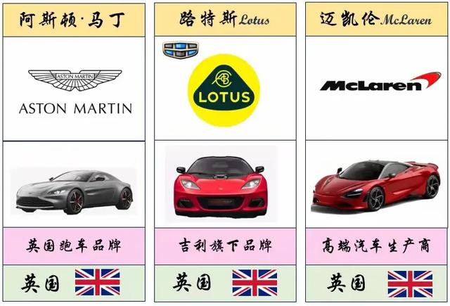 最全、最详细的世界各国车标大盘点(值得收藏)