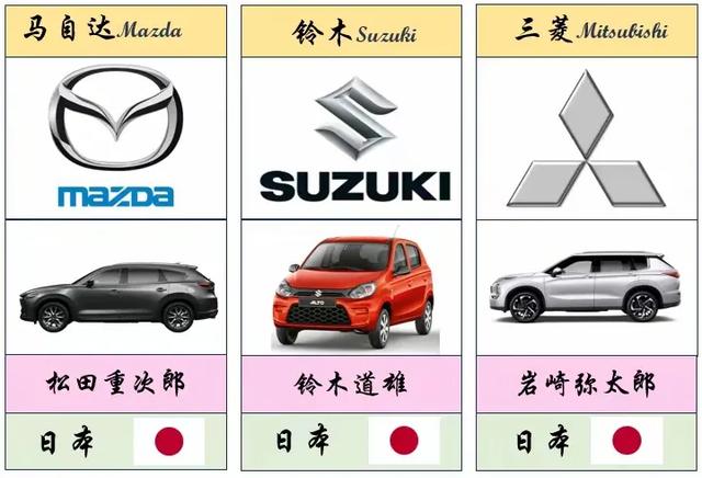 最全、最详细的世界各国车标大盘点(值得收藏)