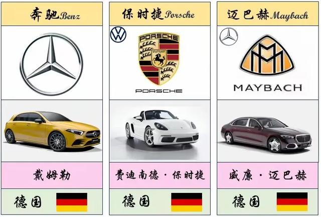 最全、最详细的世界各国车标大盘点(值得收藏)