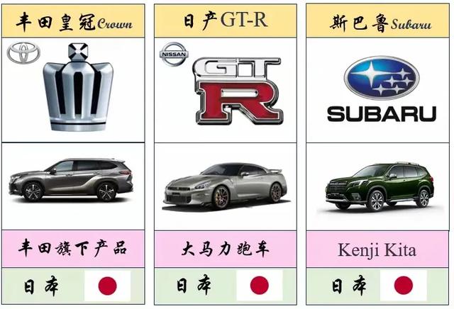 最全、最详细的世界各国车标大盘点(值得收藏)