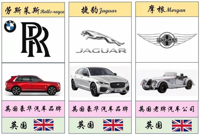 最全、最详细的世界各国车标大盘点(值得收藏)