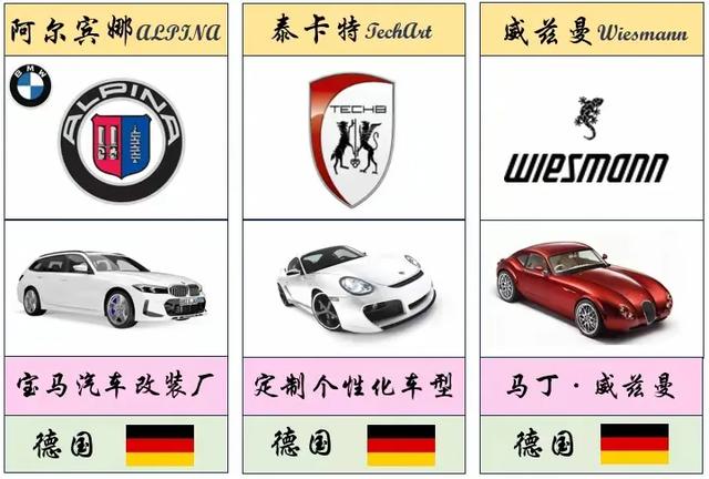 最全、最详细的世界各国车标大盘点(值得收藏)