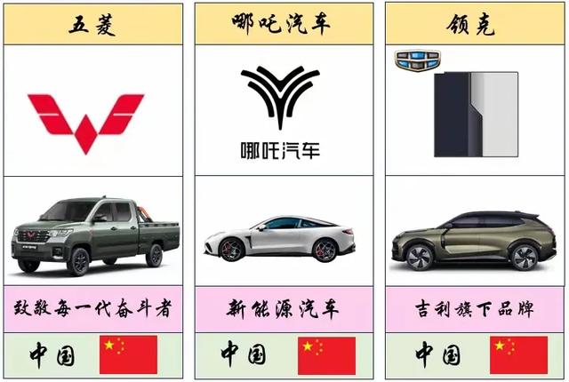 最全、最详细的世界各国车标大盘点(值得收藏)