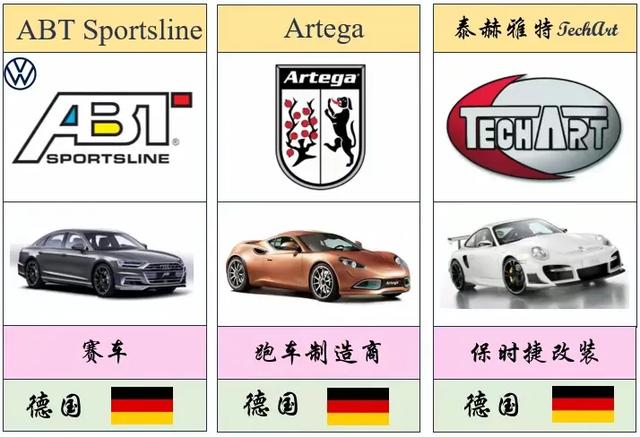 最全、最详细的世界各国车标大盘点(值得收藏)