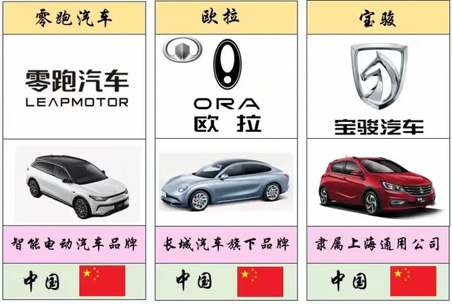 最全、最详细的世界各国车标大盘点(值得收藏)