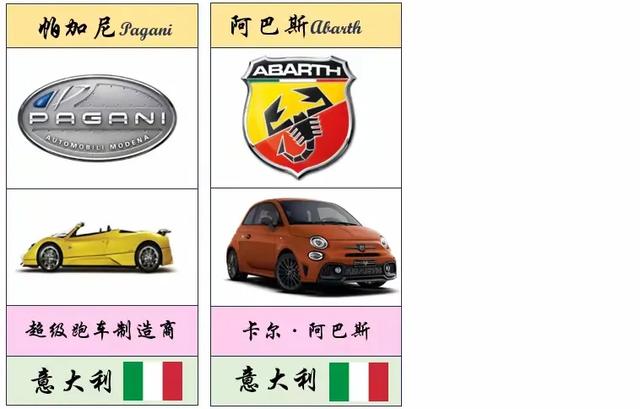 最全、最详细的世界各国车标大盘点(值得收藏)