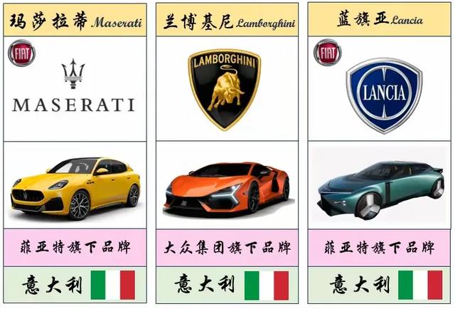 最全、最详细的世界各国车标大盘点(值得收藏)