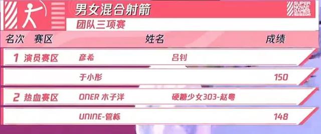 于小彤《超新星》太装?戴耳机听音乐射箭,赛后扔弓撕靶无视队友
