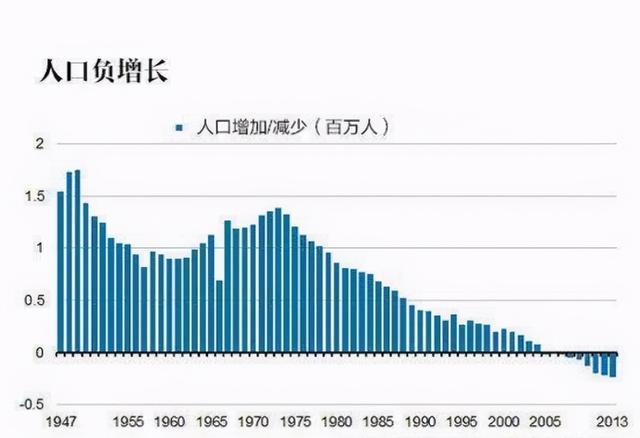 日本发生“性危机”，将导致日本国绝种，科学家连时间都算出来了