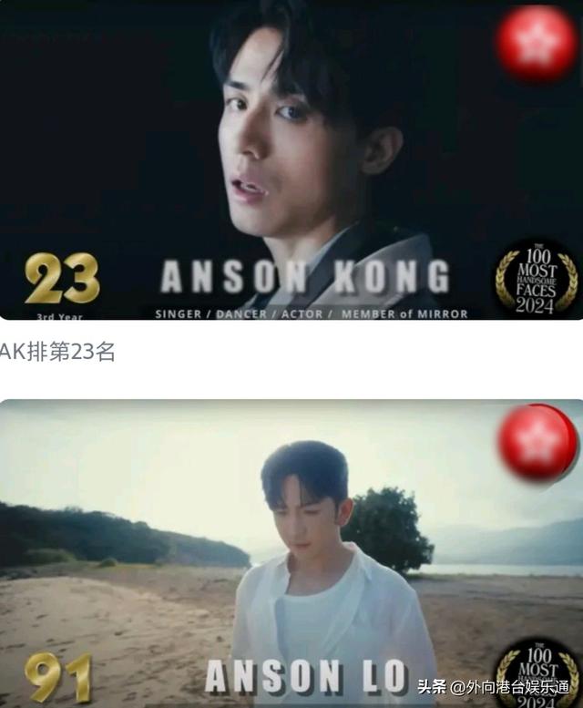 2024年全球百大最帅面孔揭晓,香港顶流姜涛排名第二