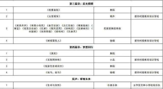 节目单官宣!2025春城少儿春晚64个节目脱颖而出