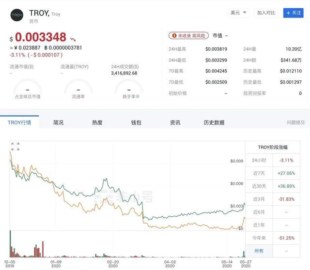 左手BlockVC换右手Troy:币圈真实“特洛伊”